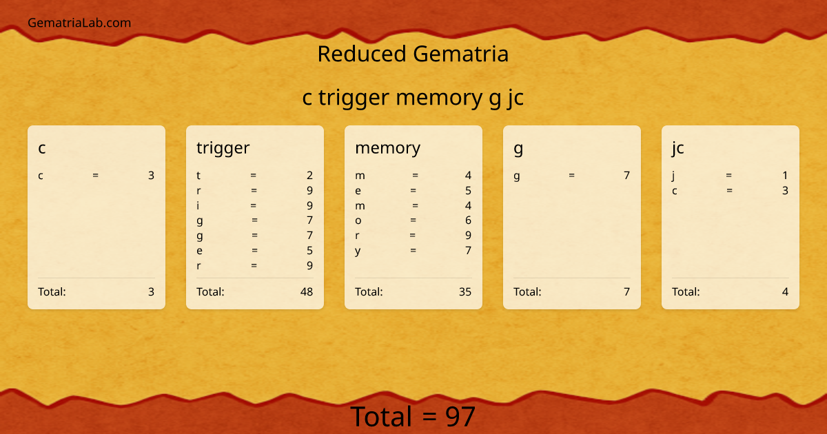 c trigger memory g jc in reduced Gematria